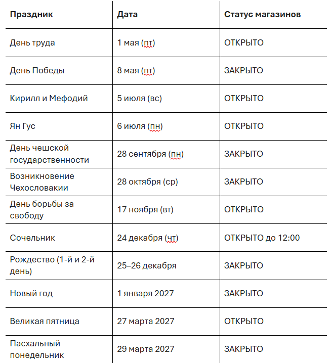 Майские праздники в Чехии: когда магазины будут открыты