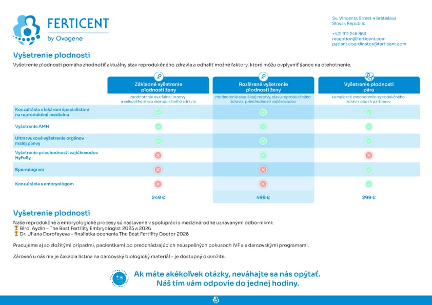 Ferticent